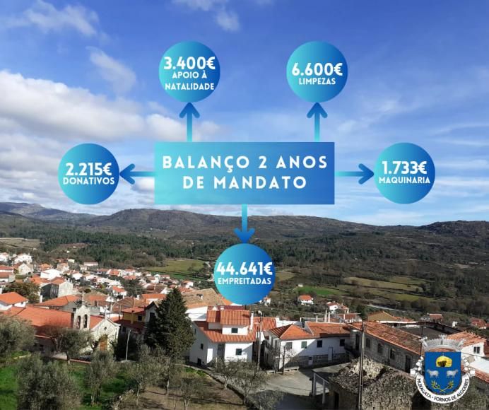 Balan&ccedil;o dos 2 Anos de Mandato